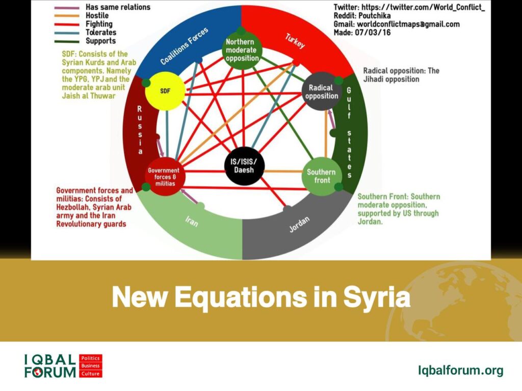 New Equations in Syria: