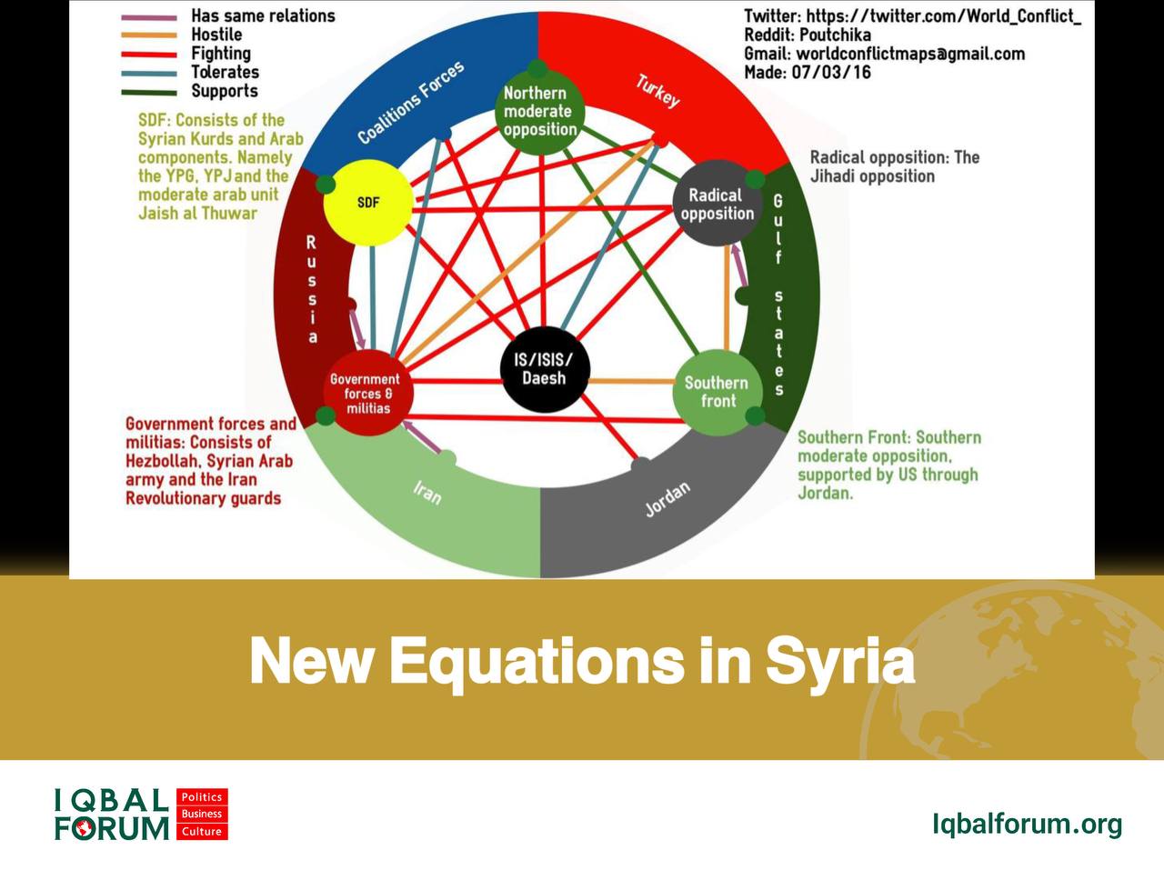 New Equations in Syria:
