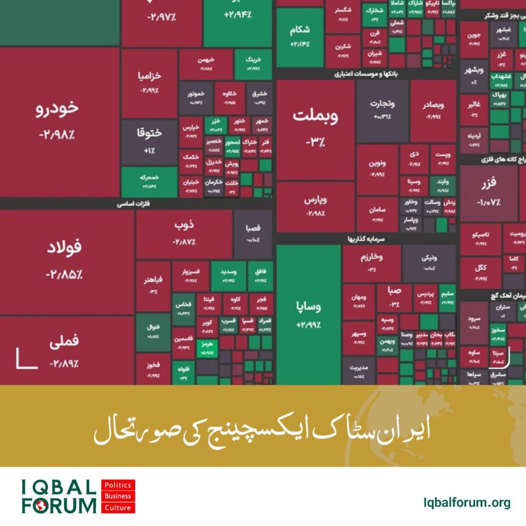 آج کی ٹریڈنگ کے اختتام پر اسٹاک مارکیٹ کا کل انڈیکس 50,000 یونٹس گر کر 2,777,000 یونٹس تک پہنچ گیا