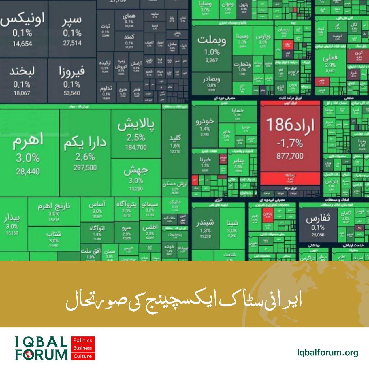 اسٹاک مارکیٹ کے کل انڈیکس میں 49 ہزار پوائنٹس کا اضافہ