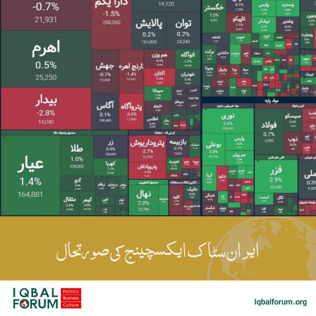 اسٹاک ایکسچینج کے کل انڈیکس میں 3,662 پوائنٹس کا اضافہ