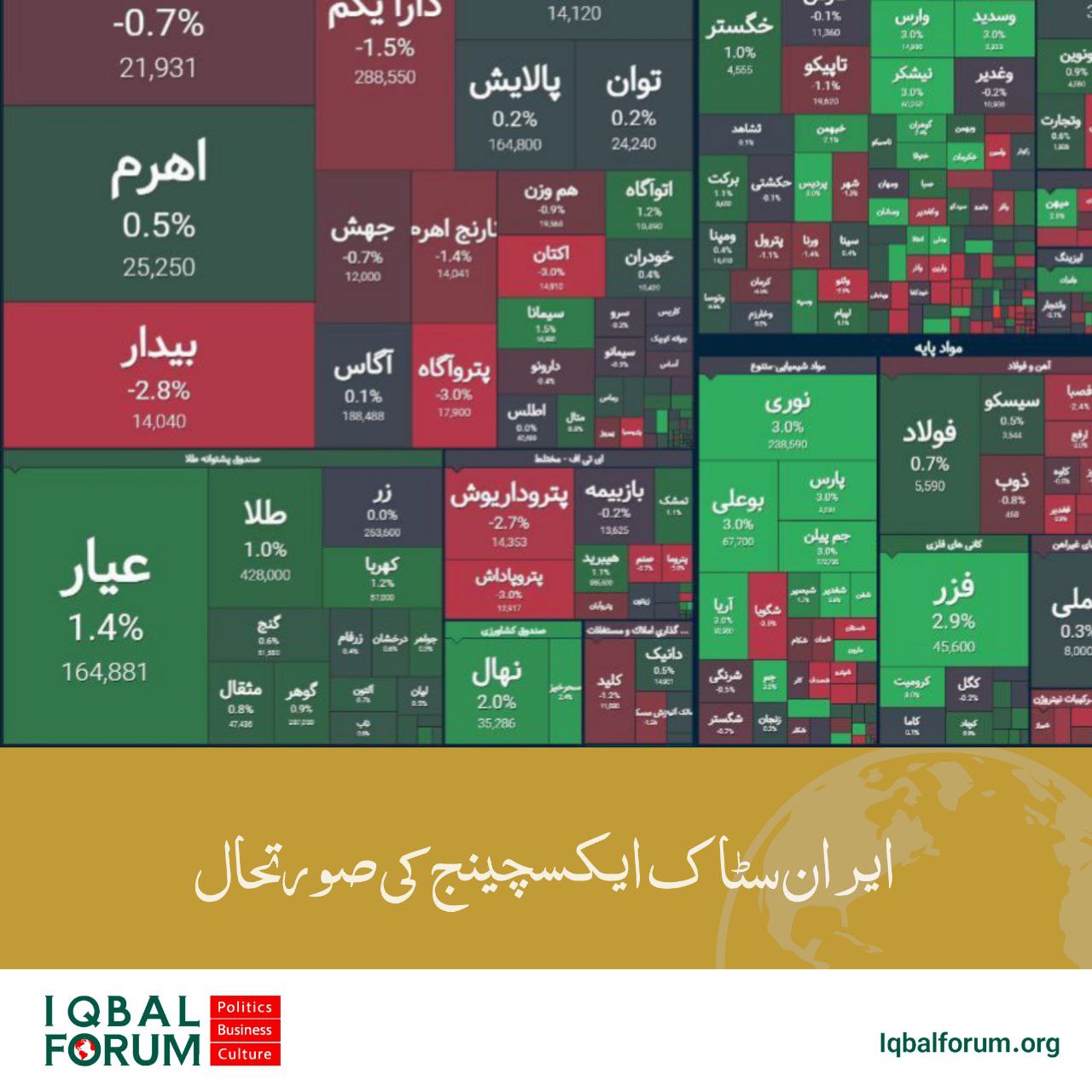 اسٹاک ایکسچینج کے کل انڈیکس میں 3,662 پوائنٹس کا اضافہ