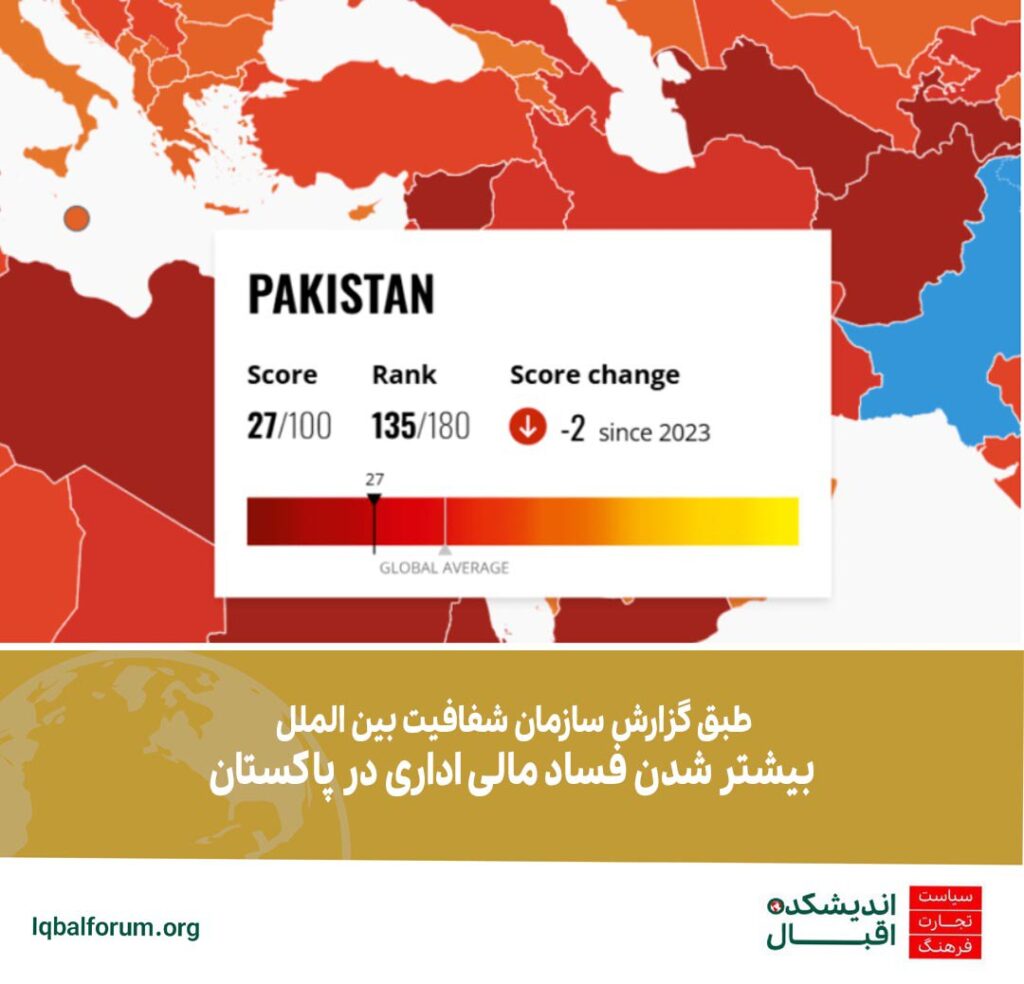 بر اساس گزارش شاخص ادراک فساد متعلق به سازمان شفافیت بین الملل، پاکستان از میان 180 کشور جهان در جایگاه 135 مین کشور فاسد قرار گرفت.