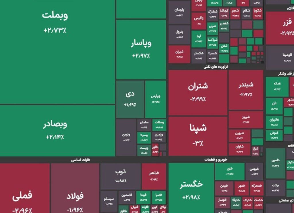 اسٹاک ایکسچینج کا مجموعی انڈیکس آج کی ٹریڈنگ کے اختتام پر 15,000 پوائنٹس کی کمی سے 2,378,000 پوائنٹس پر آگیا