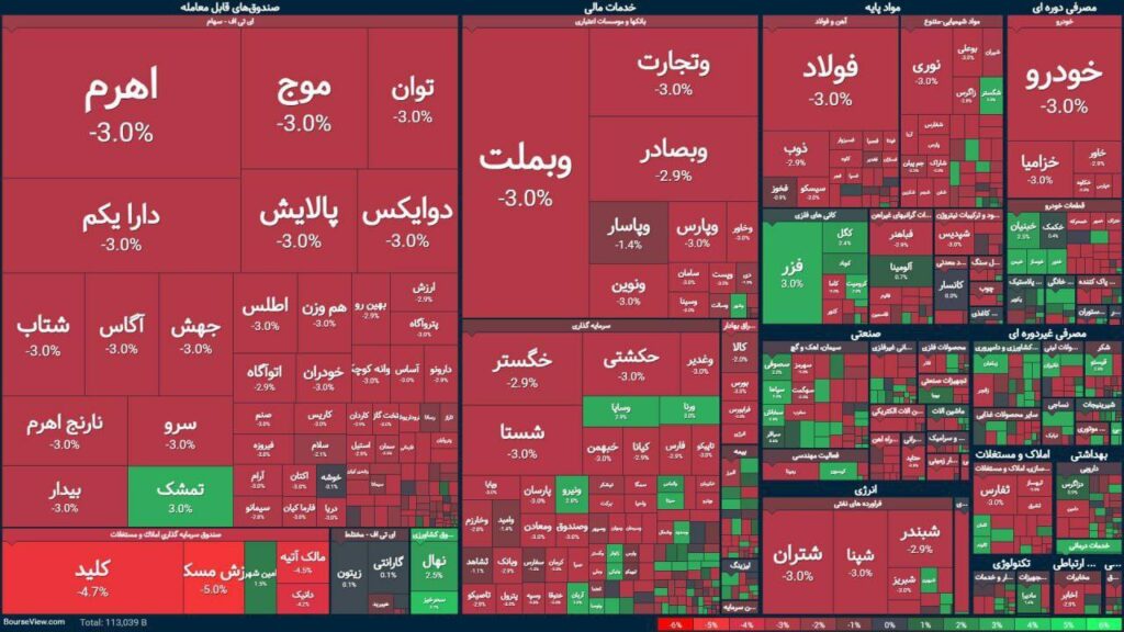 ایرانی سٹاک ایکسچینج کے حصص گر گئے
