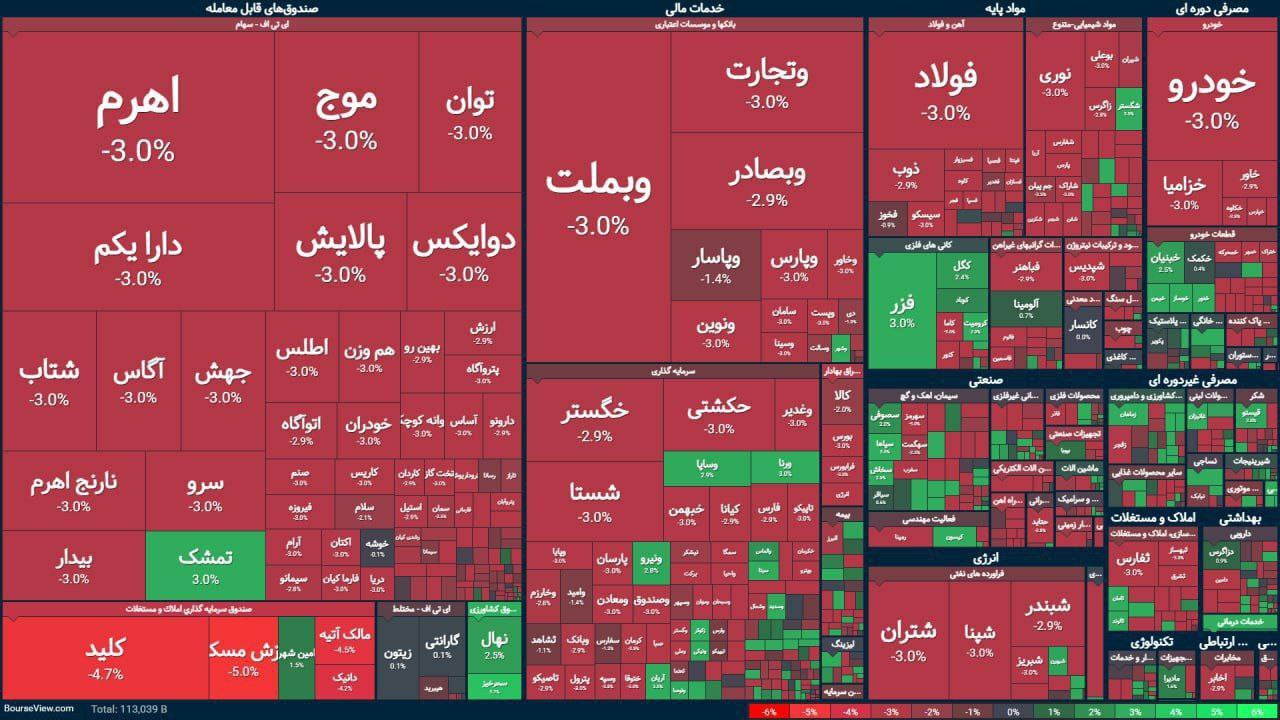 ایرانی سٹاک ایکسچینج کے حصص گر گئے