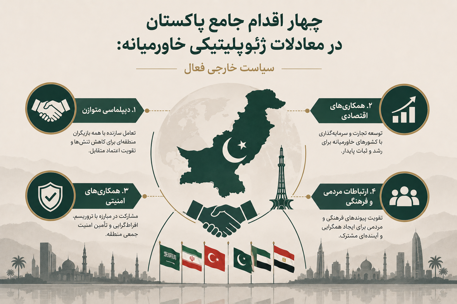 چهار اقدام جامع پاکستان در معادلات ژئوپلیتیکی خاورمیانه: سیاست خارجی فعال