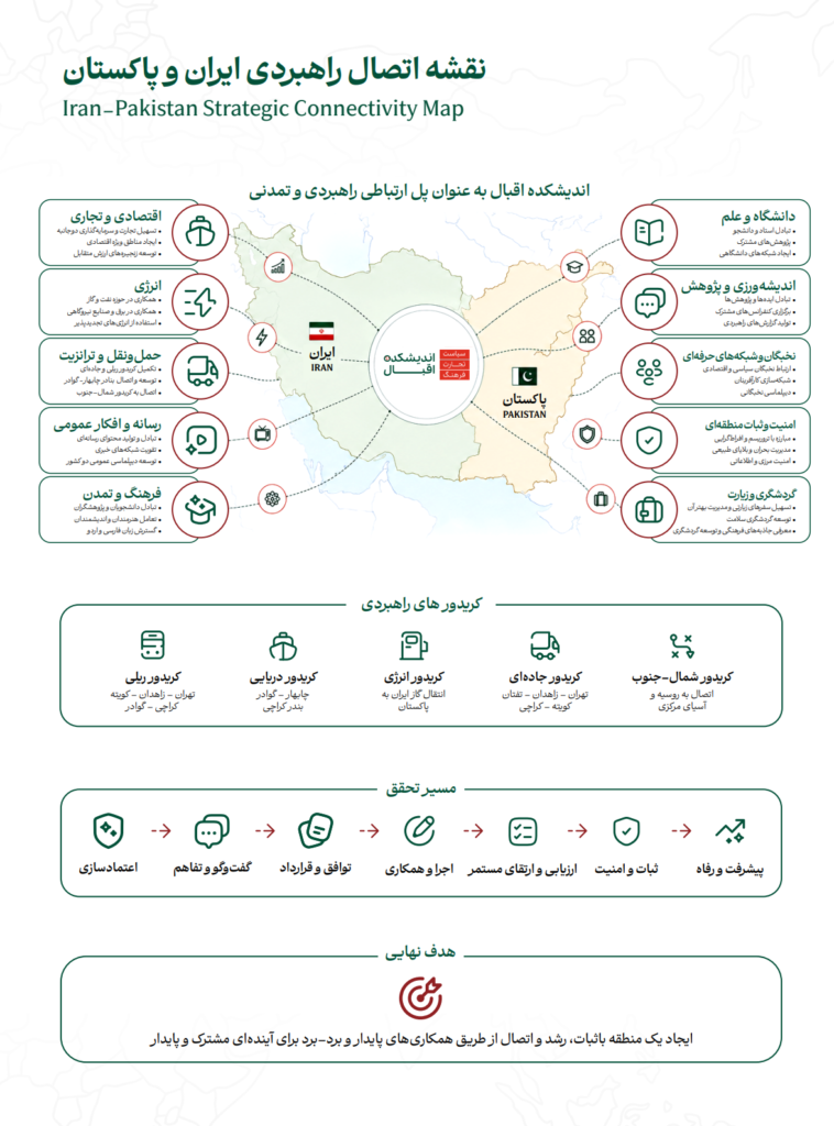 ایران–پاکستان تزویراتی ربط کا نقشہ