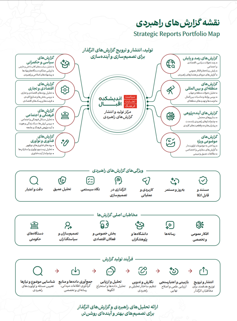 تزویراتی رپورٹس کا نقشہ