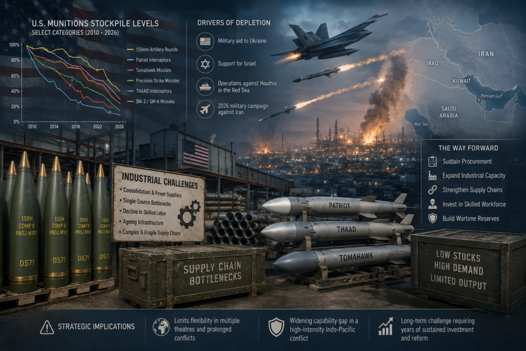 World’s Biggest Military Now Has A Supply Problem. Inside US’ Weapons Crisis