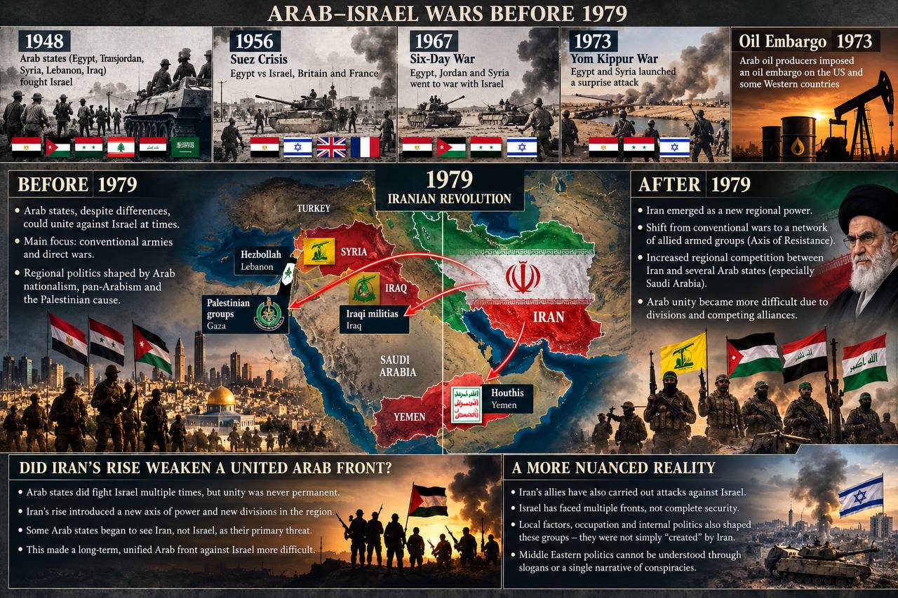 Proxy Wars Reality (Part-1)